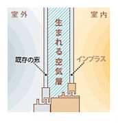 内窓の断面
